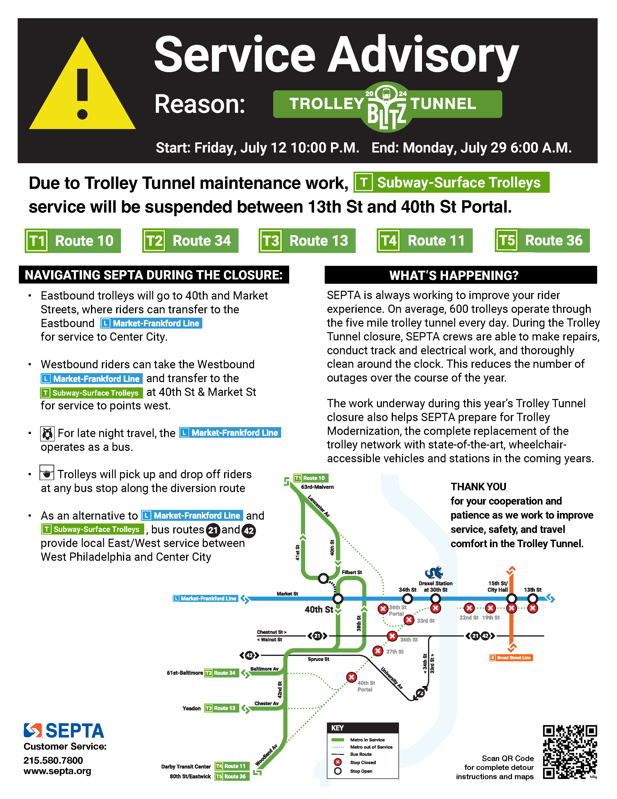 SEPTA Trolley Blitz poster with detour information. Full text on SEPTA's website. Image is clickable to the site, or visit here: https://wwww.septa.org/bulletins/annual-trolley-tunnel-maintenance-blitz/